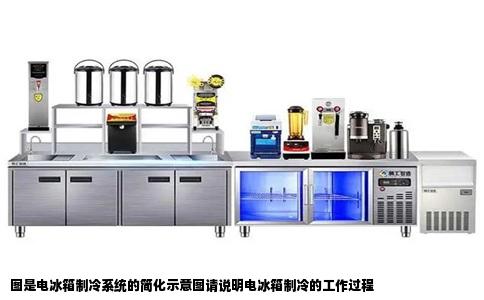 图是电冰箱制冷系统的简化示意图请说明电冰箱制冷的工作过程